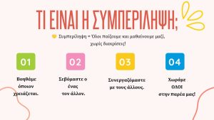ΔΙΑΔΙΚΤΥΑΚΗ ΔΡΑΣΗ ΕΥΑΙΣΘΗΤΟΠΟΙΗΣΗΣ ΜΕ ΤΟ ΔΗΜΟΤΙΚΟ ΣΧΟΛΕΙΟ ΚΟΥΡΝΑ ΧΑΝΙΩΝ 07-05-2025