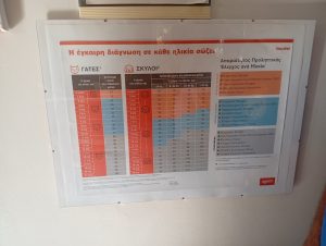 ΕΠΙΣΚΕΨΗ ΣΕ ΚΤΗΝΙΑΤΡΕΙΟ – ΒΙΩΜΑΤΙΚΗ ΔΡΑΣΗ ΚΟΙΝΩΝΙΚΗΣ ΕΚΠΑΙΔΕΥΣΗΣ 08-09-2026
